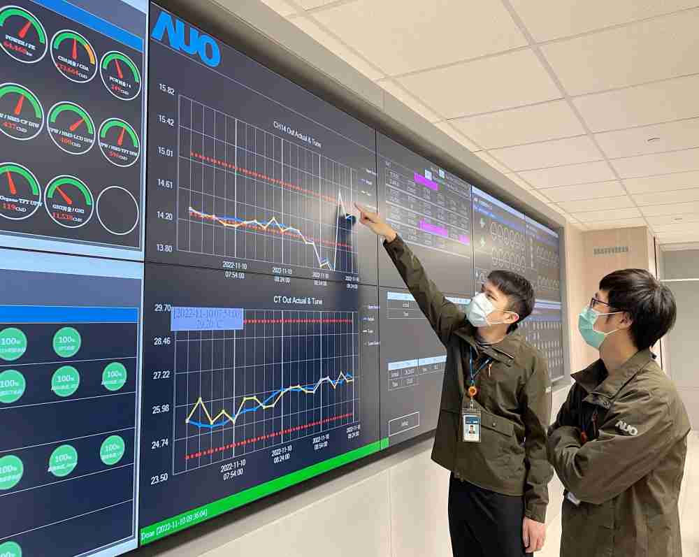 彩霸王透过智慧化能源管理，，实时监控以及应对异常状态下的能源与资源消耗